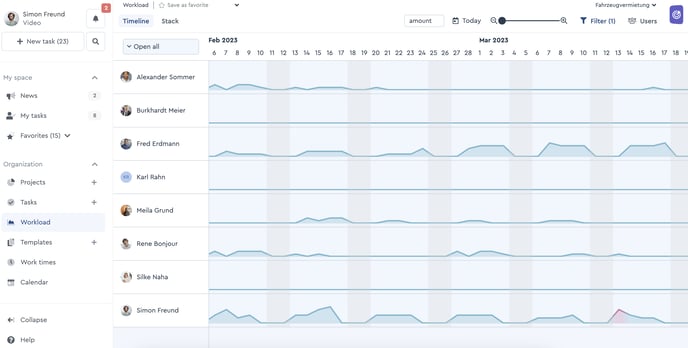 How the Workload Overview Works